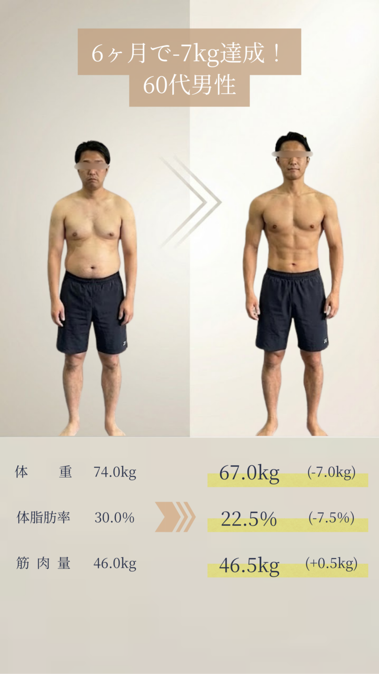 アヴニールに通う60代男性の6ヶ月で-7kg達成のビフォーアフター