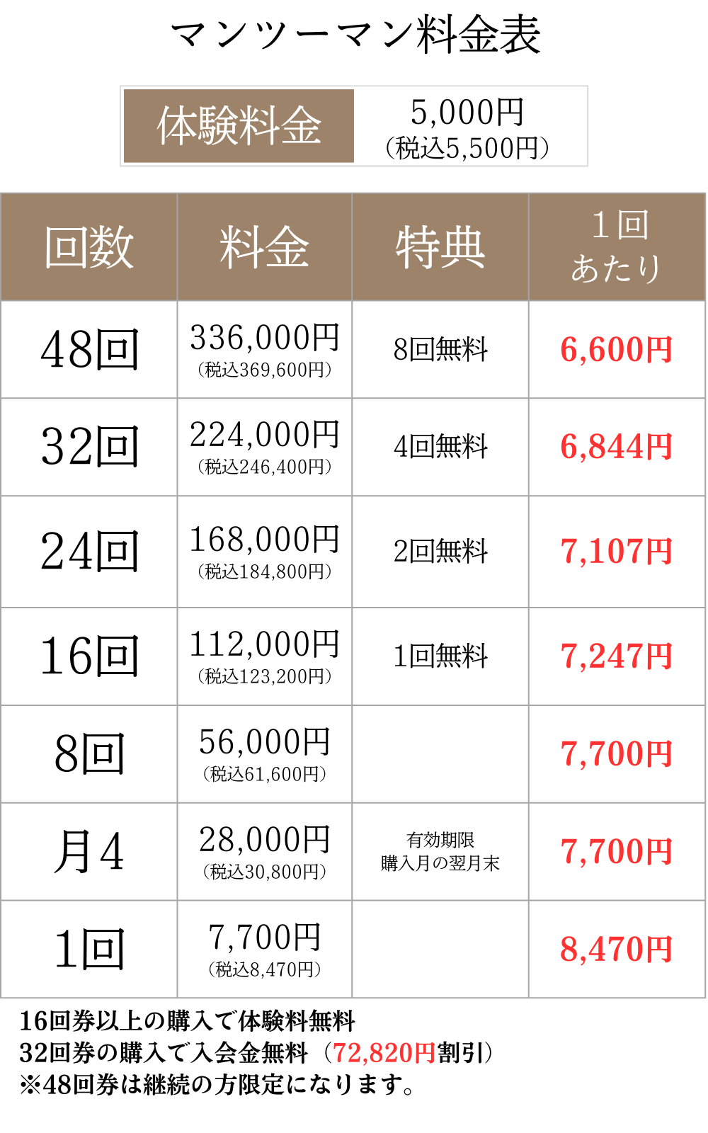 5