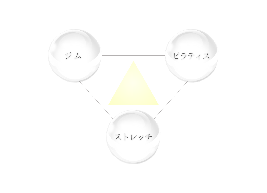 アヴニール三軸