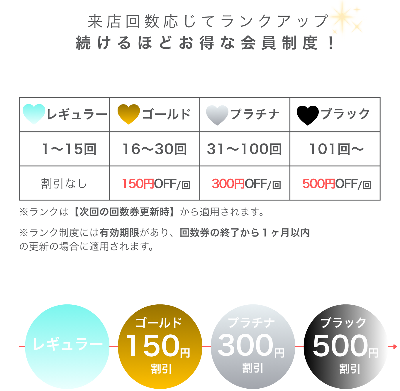 会員制度画像1