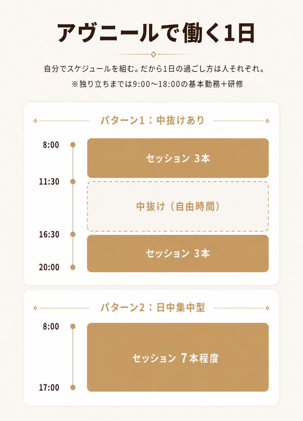 アヴニールで働く1日