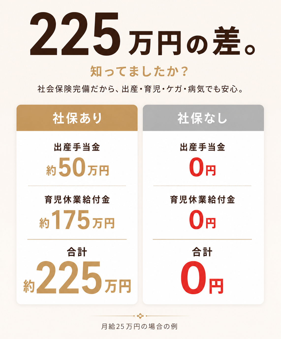 社保比較