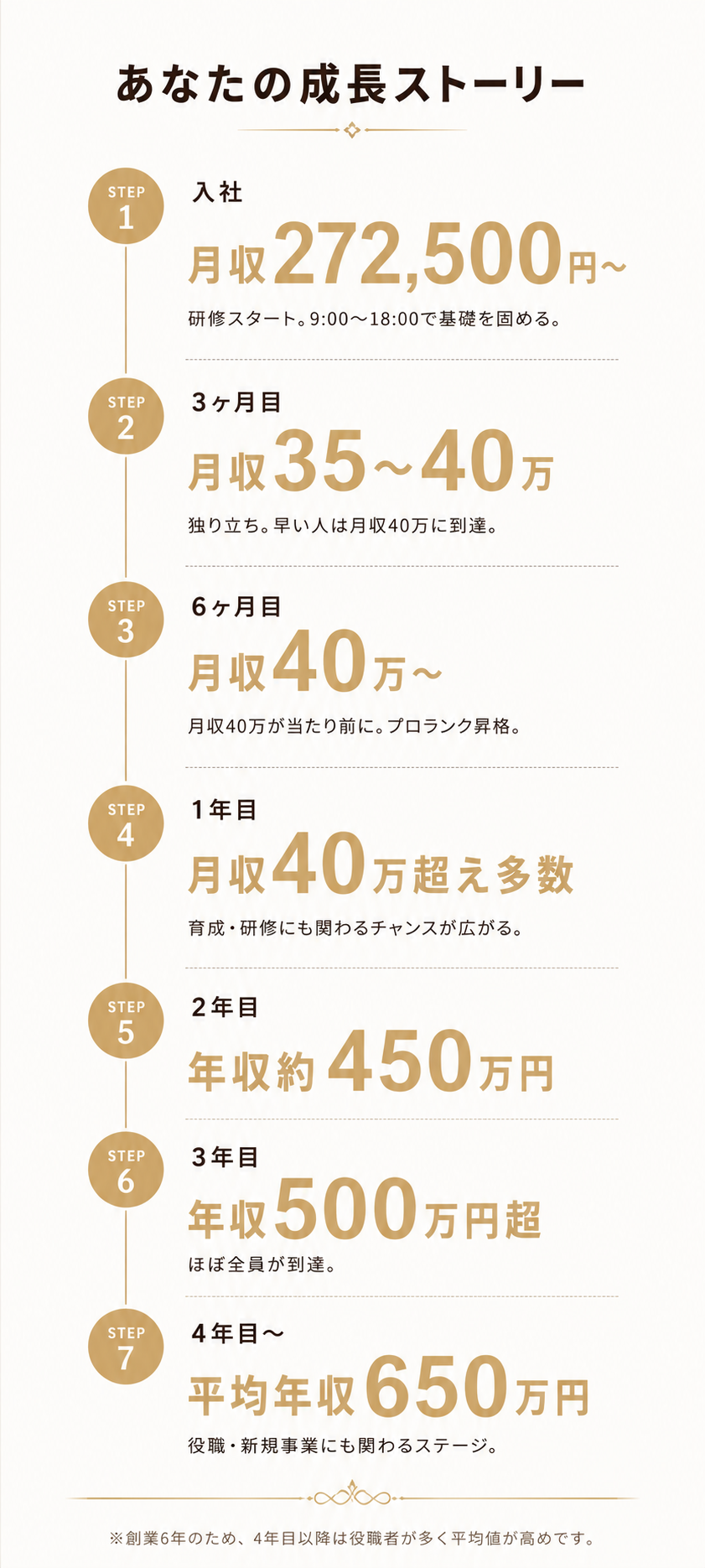 成長ストーリー