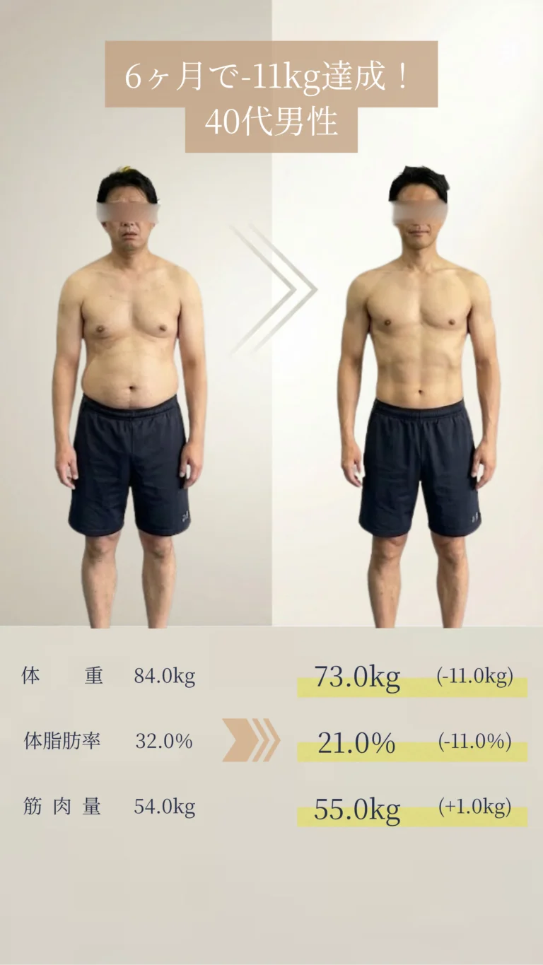 アヴニールに通う40代男性の6ヶ月で-11kg達成のビフォーアフター